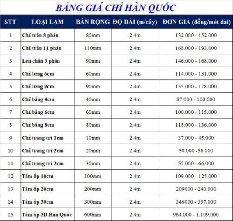 Các yếu tố quyết định giá thi công phào chỉ tân cổ điển