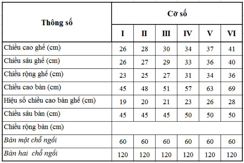 Kích thước tiêu chuẩn của bàn học sinh Hòa Phát 